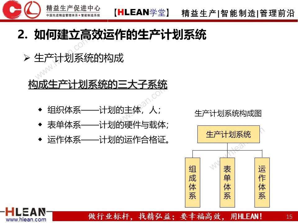 「精益学堂」生产计划与管理运筹（上篇）