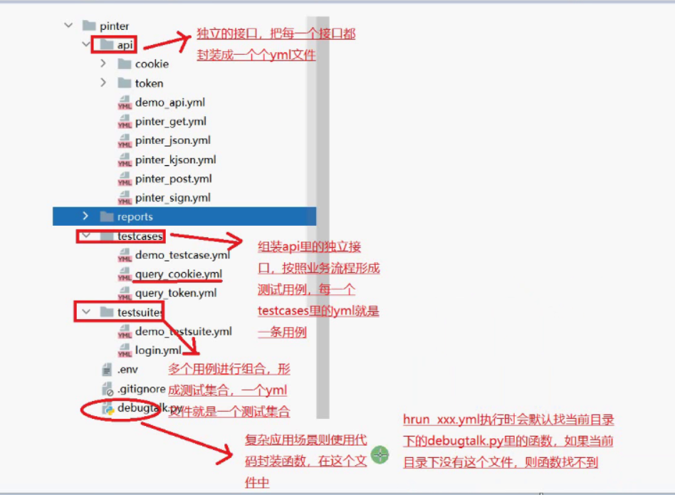 httprunner實戰介面測驗筆記，拿走不謝