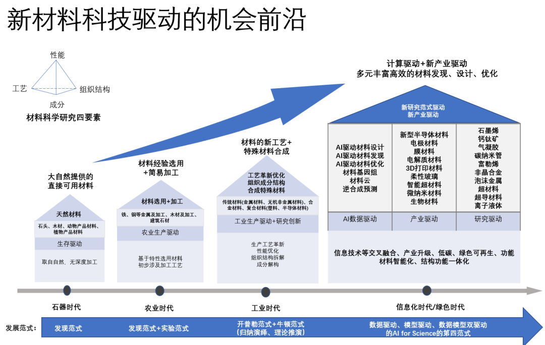 懂的太多，影响挣钱
