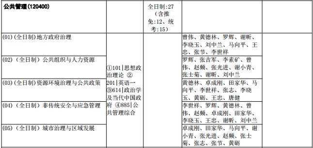 22考研小白必看！中国地质大学（武汉）考研全解析