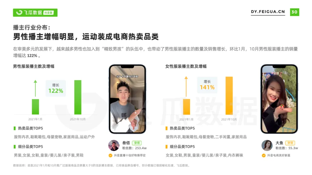 2021年抖音服装类目短视频直播营销报告