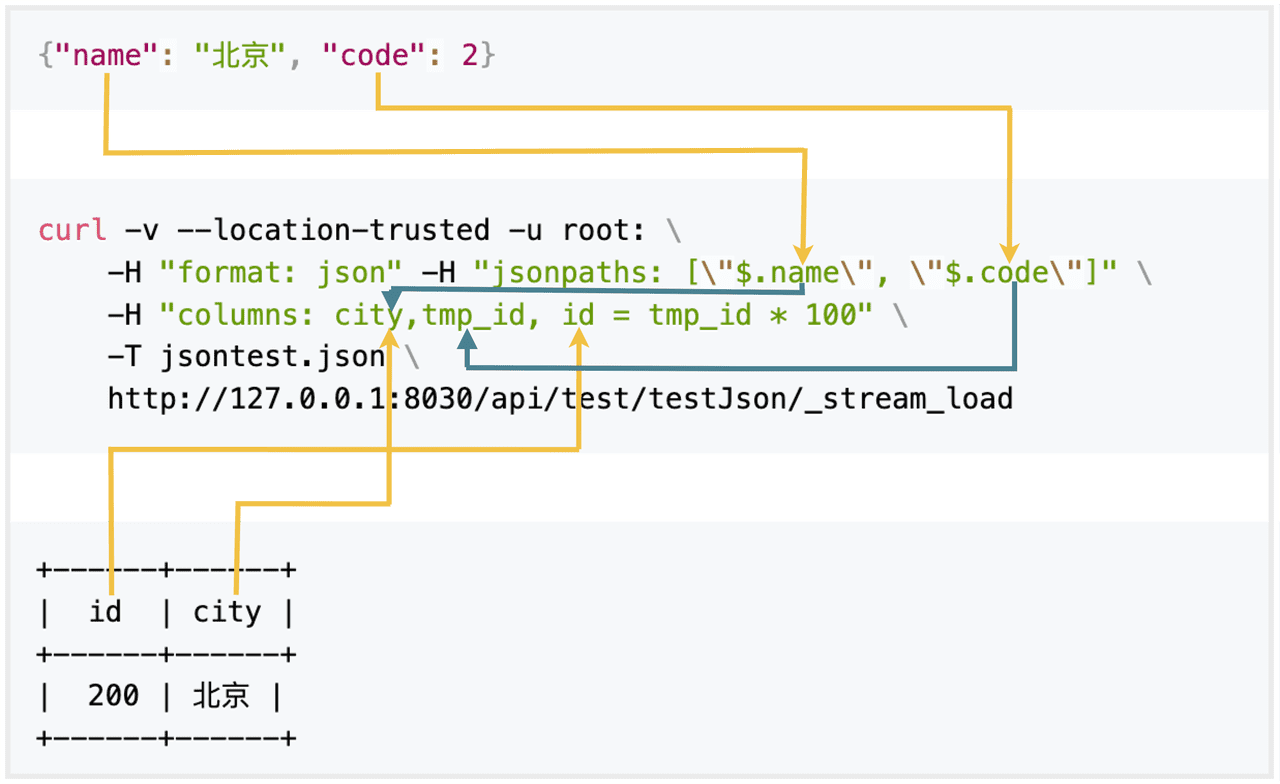 大数据Hadoop之——DorisDB核心概念介绍与简单使用（StarRocks）