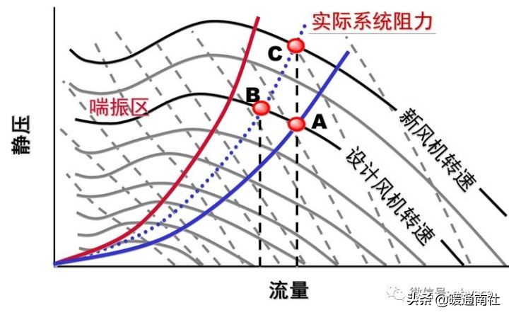 风管机空调系统安装应用手册