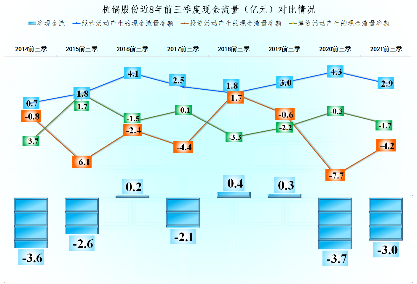 杭锅股份这些年发展怎么样？还是看财报吧，企业属相就不计较了