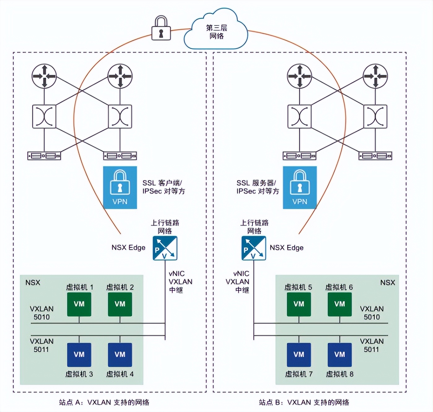 虚拟专用网络(VPN)的技术应用