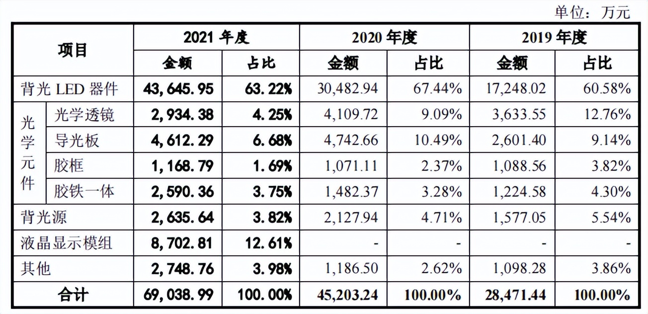 谷麦光电与荣创深度绑定，信披或难为真，毛利率下滑现金流失