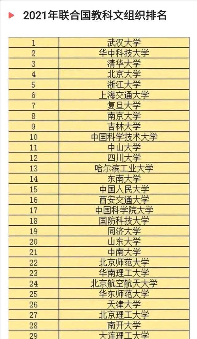 中国大学qs排名(QS发布最新大学排名榜，网友：所有大学排名榜都是假榜)