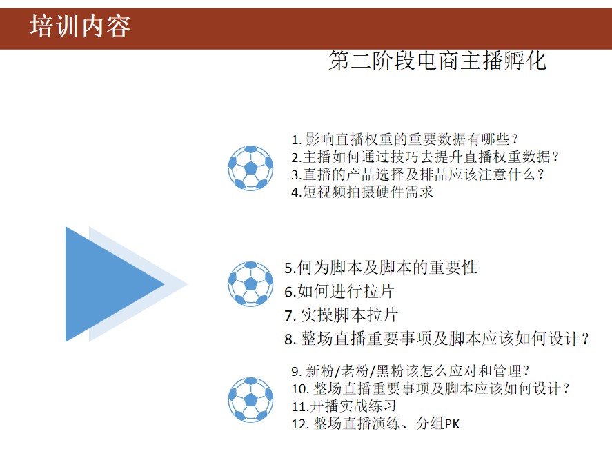 剑川抖音直播陪跑一对一公开课第二期开课啦