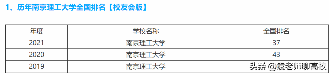华东理工大学与南京理工大学，两所顶尖211高校，哪个实力更强？