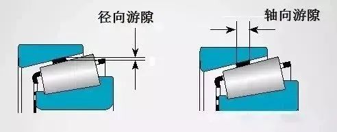 滾動(dòng)軸承技術(shù)知識(shí)——軸承游隙，如何調(diào)整游隙？