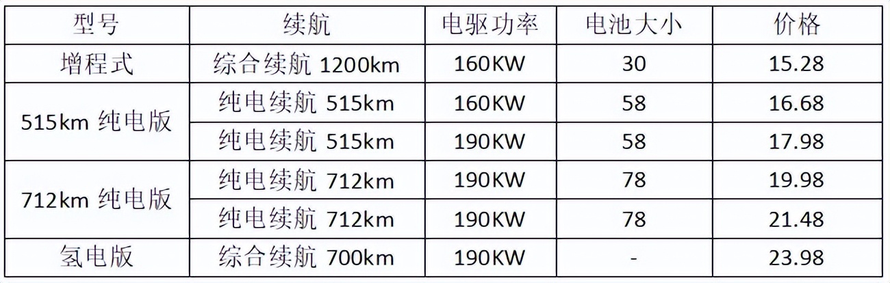 中国首款氢能车量产！全新品牌长安深蓝SL03即将开启预售
