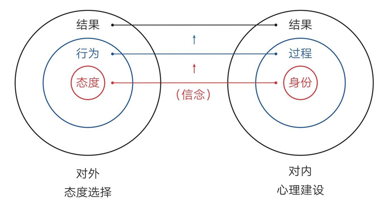 笔记12：什么是认知？-2