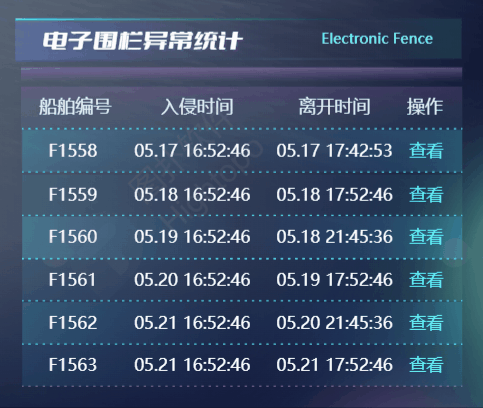 图扑软件数字孪生 3D 风电场，智慧风电之海上风电