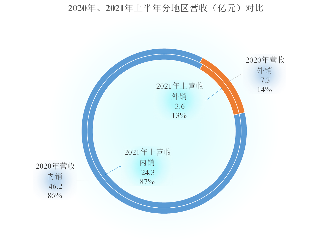 杭锅股份这些年发展怎么样？还是看财报吧，企业属相就不计较了