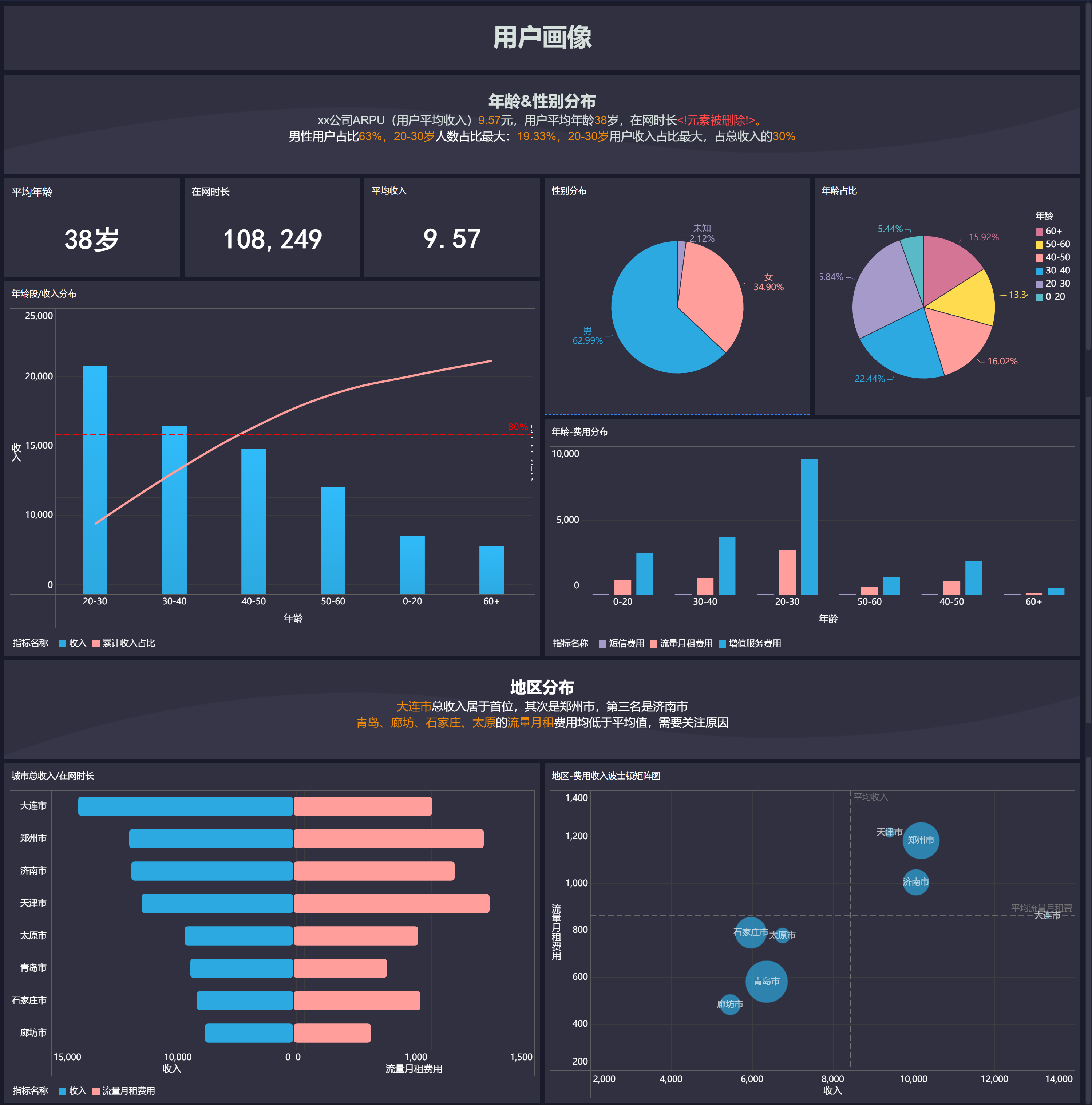 年终盘点 |15种最常用的数据分析方法和模型，赶紧收藏起来吃灰