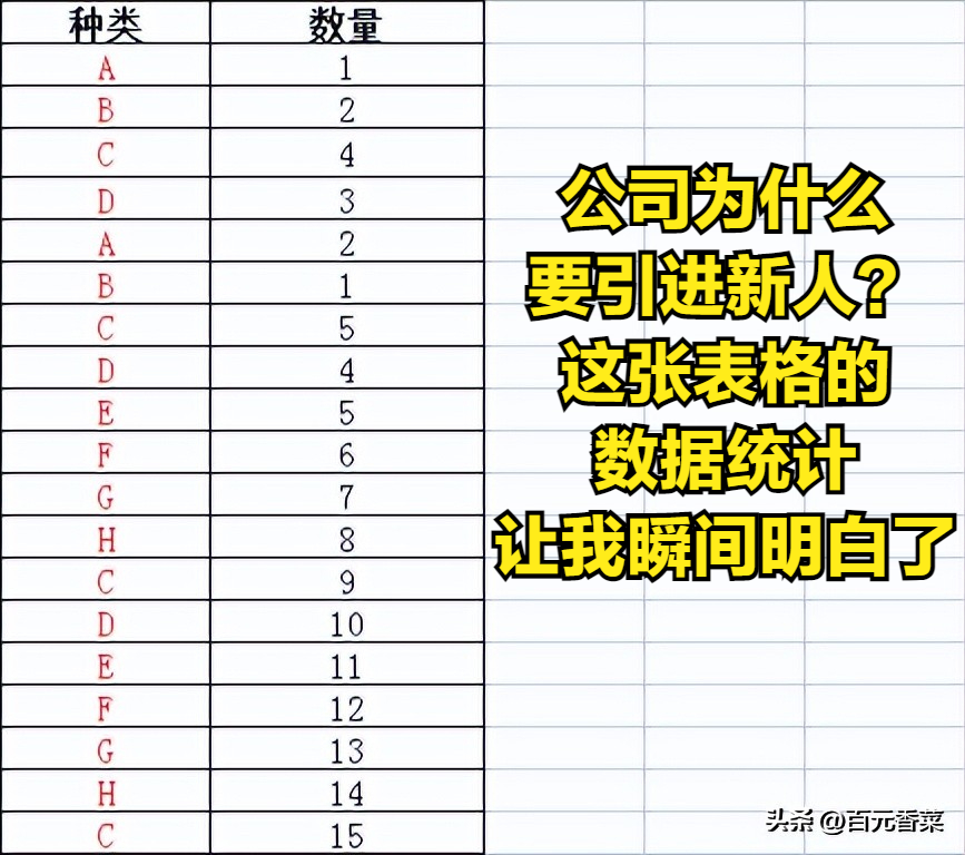 企业为什么淘汰老人，引进新人？看完后，我也顿悟了！