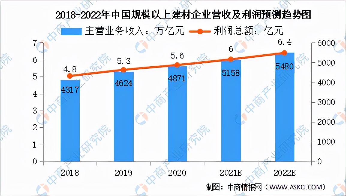 2022年中国绿色建材家电产业链全景图上中下游市场及企业剖析