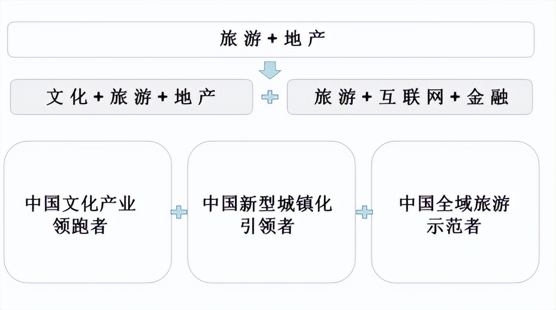 安仁古鎮(zhèn)如何成為華僑城新型城鎮(zhèn)化“樣板間”？