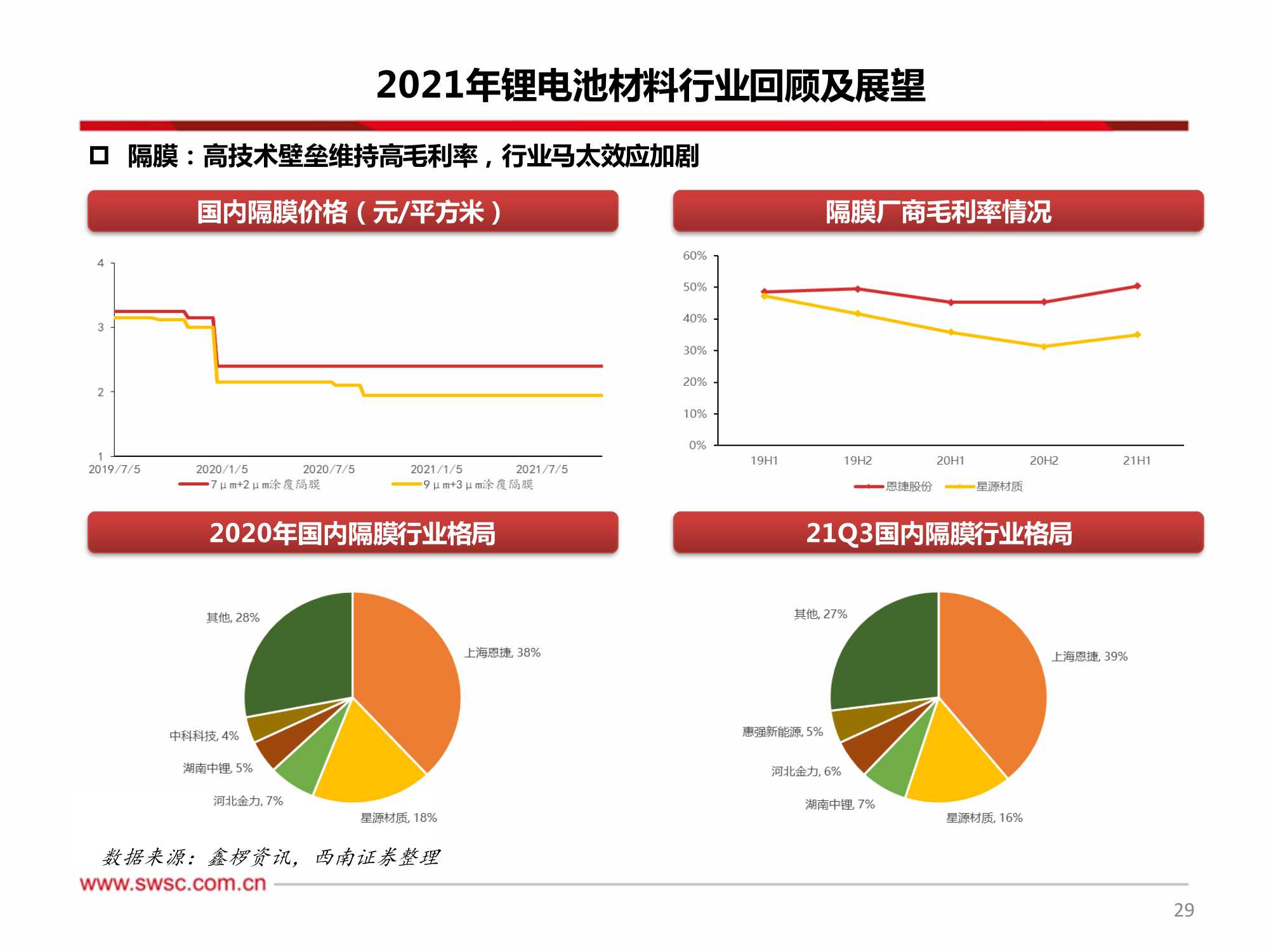 新能源行业2022年投资策略：关注细分景气，技术变换带来机会