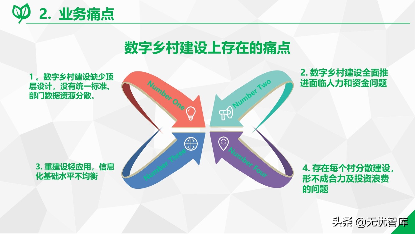 数字乡村综合解决方案（附PPT全文）