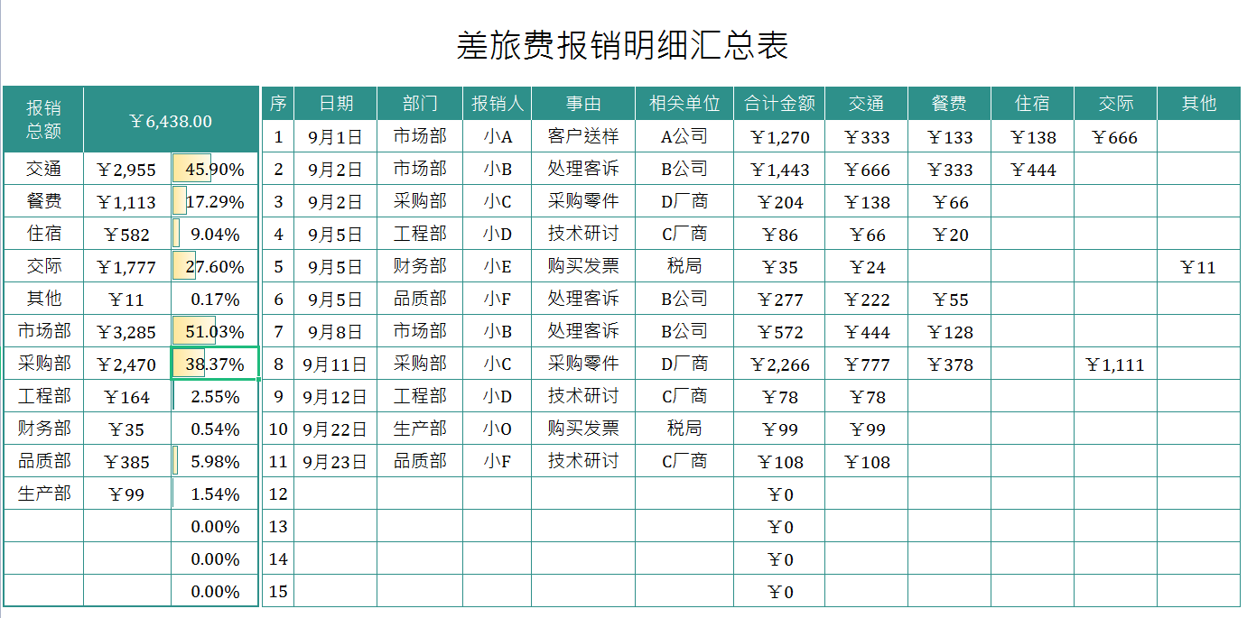 18张差旅费报销单，再也不用面对混乱的发票了