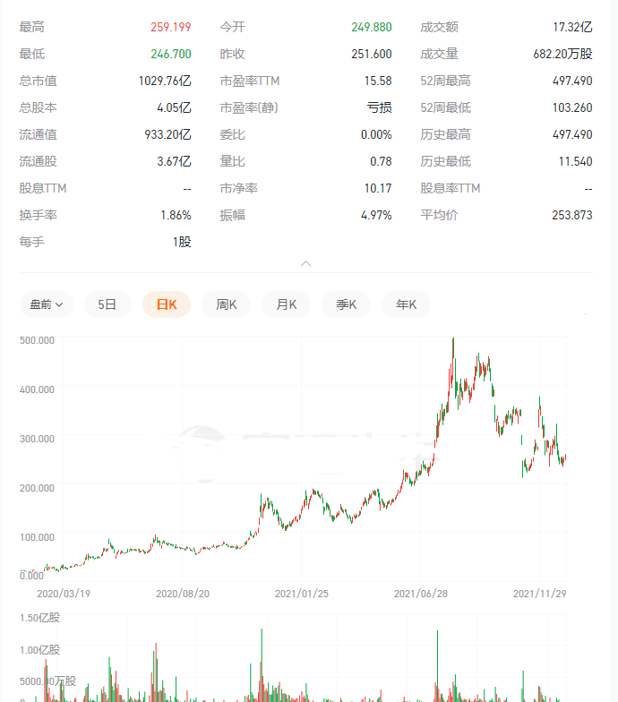 疫苗这么赚钱，医药公司有没有可能人为制造传播病毒赚黑心钱？