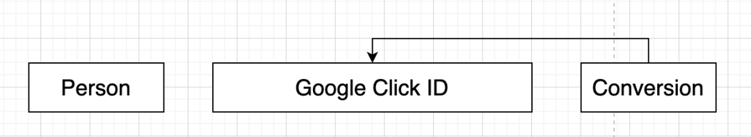 广告归因：买量如何做价值衡量？