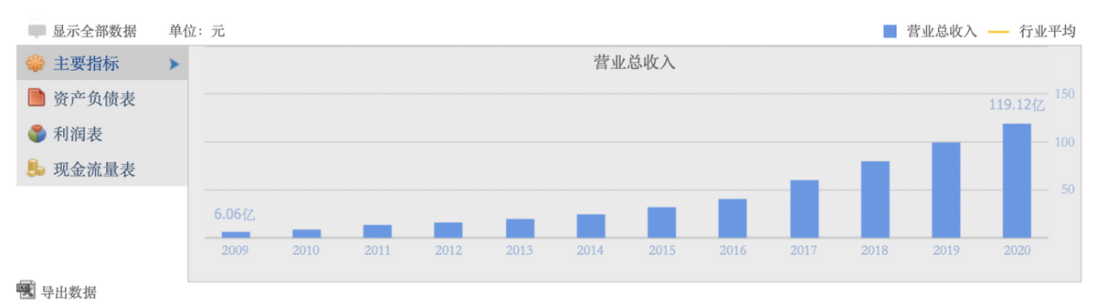 大跌超1890亿，爱尔眼科跌落神坛！“眼茅”到底出了什么问题？