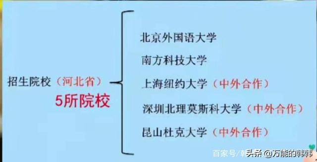 过一本线高考生的另一个机会！综合评价招生政策和报名步骤详解