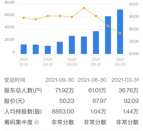 大白马股恒瑞医药日K线13连阴，股价再创新低，可以抄底了吗？