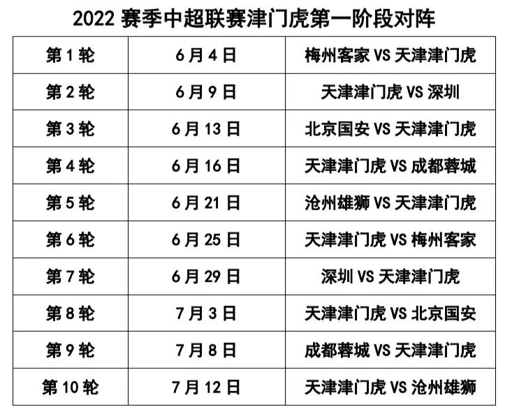 2020中超赛程出炉(中超赛程公布！前路虽然曲折，但津门虎准备好了)