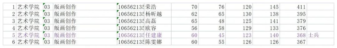 西南民族大学2022年硕士研究生调剂通知及复试细则