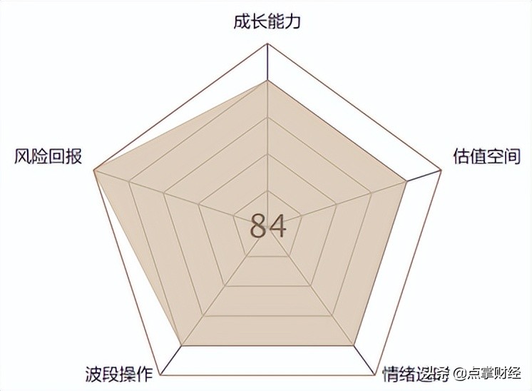 Iphone14还未开售！iPhone15的消息就已经满天飞