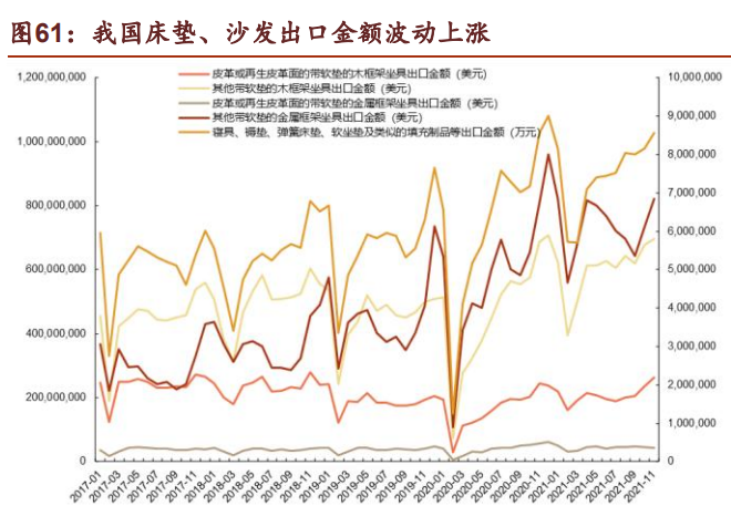 软体家具行业龙头顾家家居研究报告：全球化布局，内外销齐飞