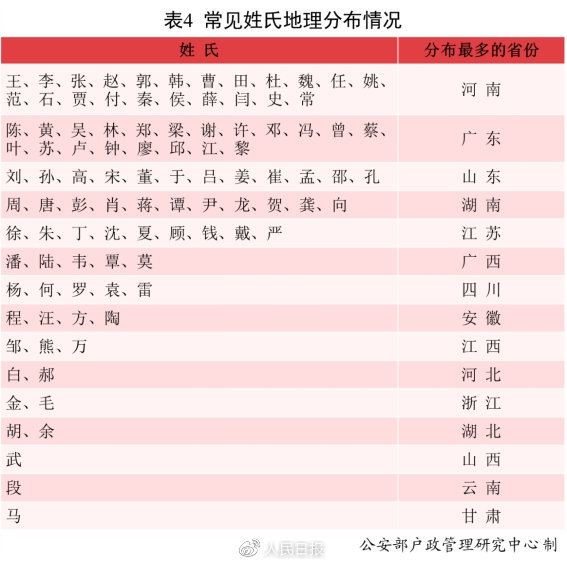 2021中国新生儿爆款名字出炉：若汐、沐宸“霸榜”