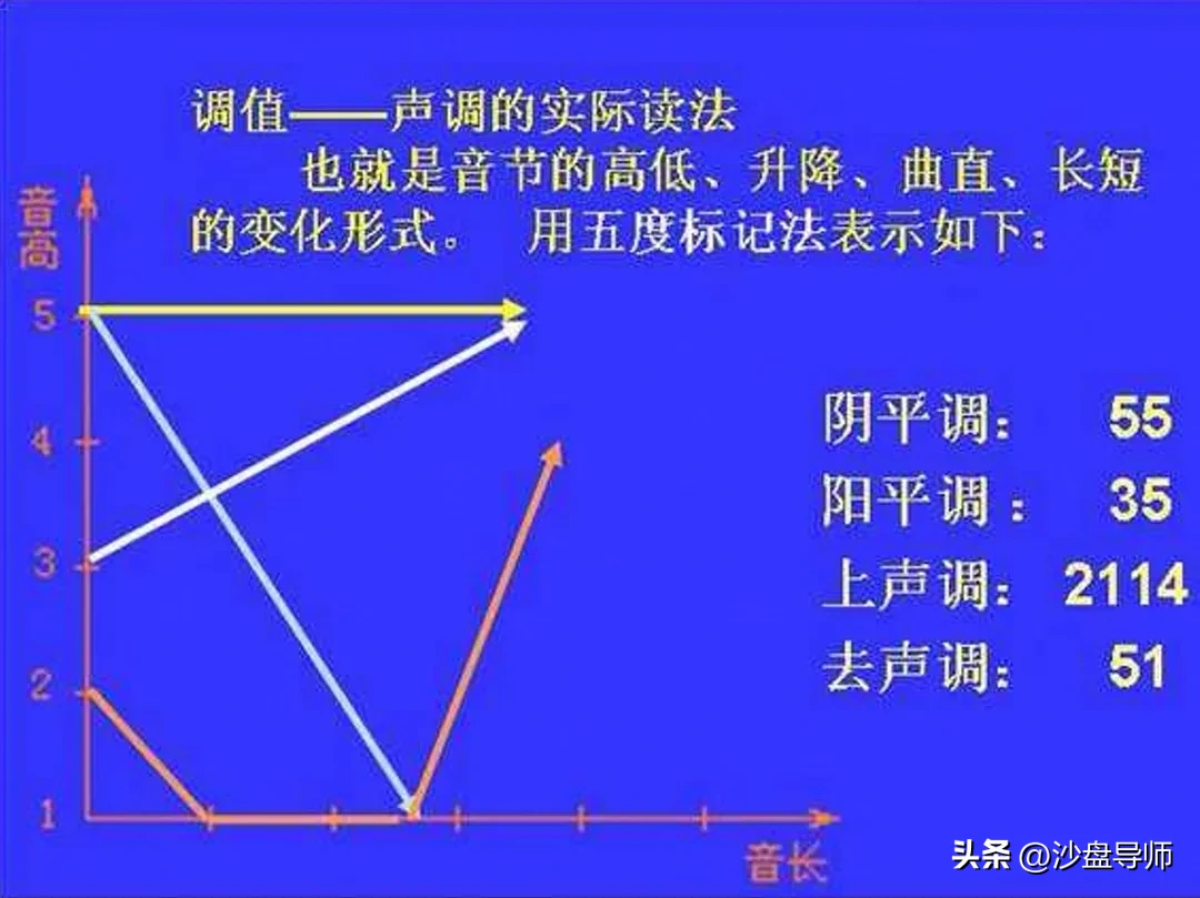 关于汉语拼音四声与平仄的对应关系，我的学习笔记分享如下，欢迎有兴趣的读者参考