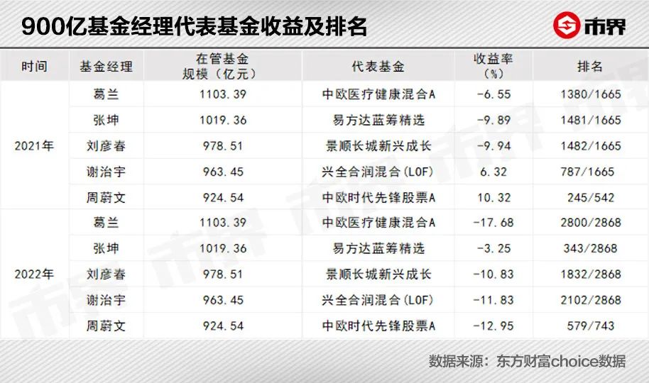 刘彦春为什么死守药明康德？