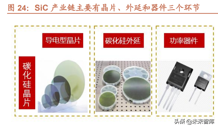 汽车高压快充行业研究：800V高压快充，技术升级带来价值增量