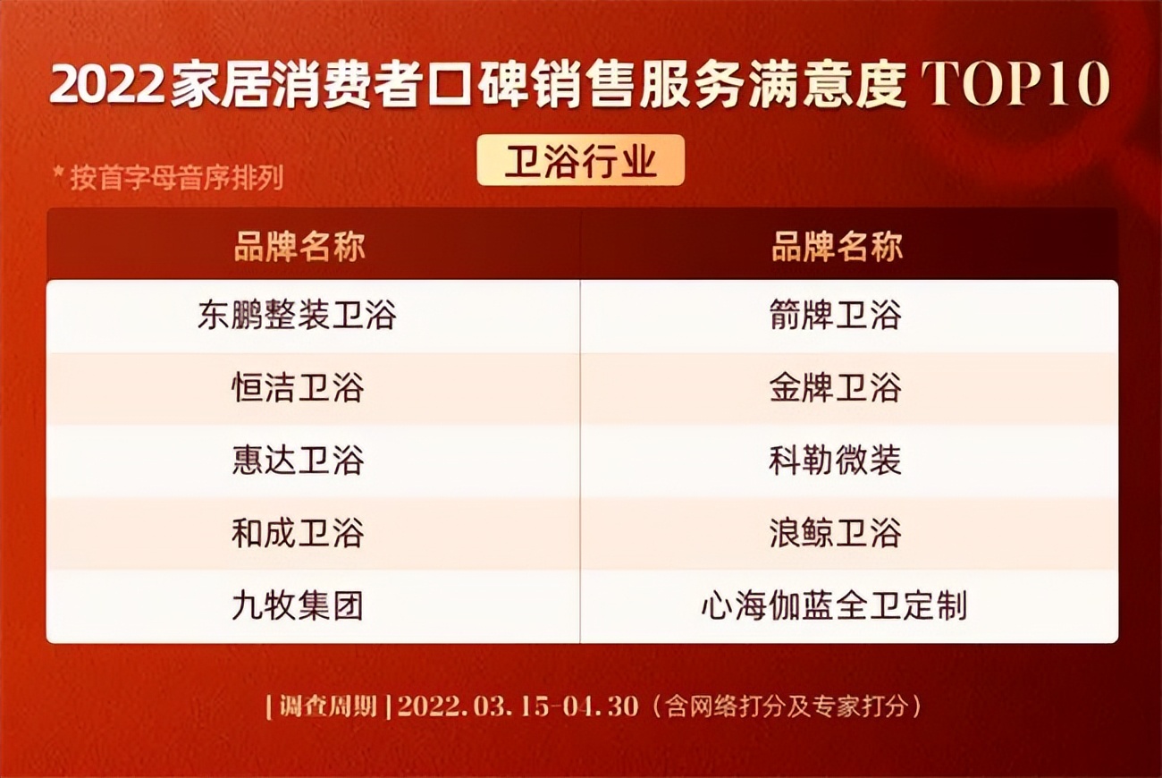 陶瓷行业最新资讯