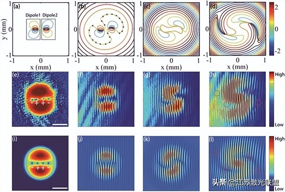 光的本征涡旋-反涡旋相互作用