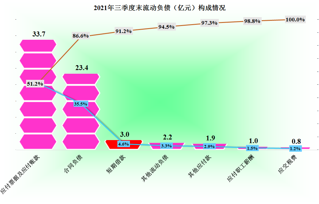 杭锅股份这些年发展怎么样？还是看财报吧，企业属相就不计较了