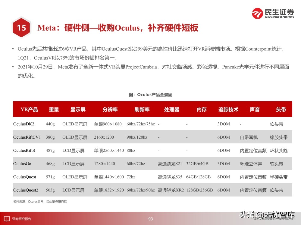 2030年的元宇宙产业