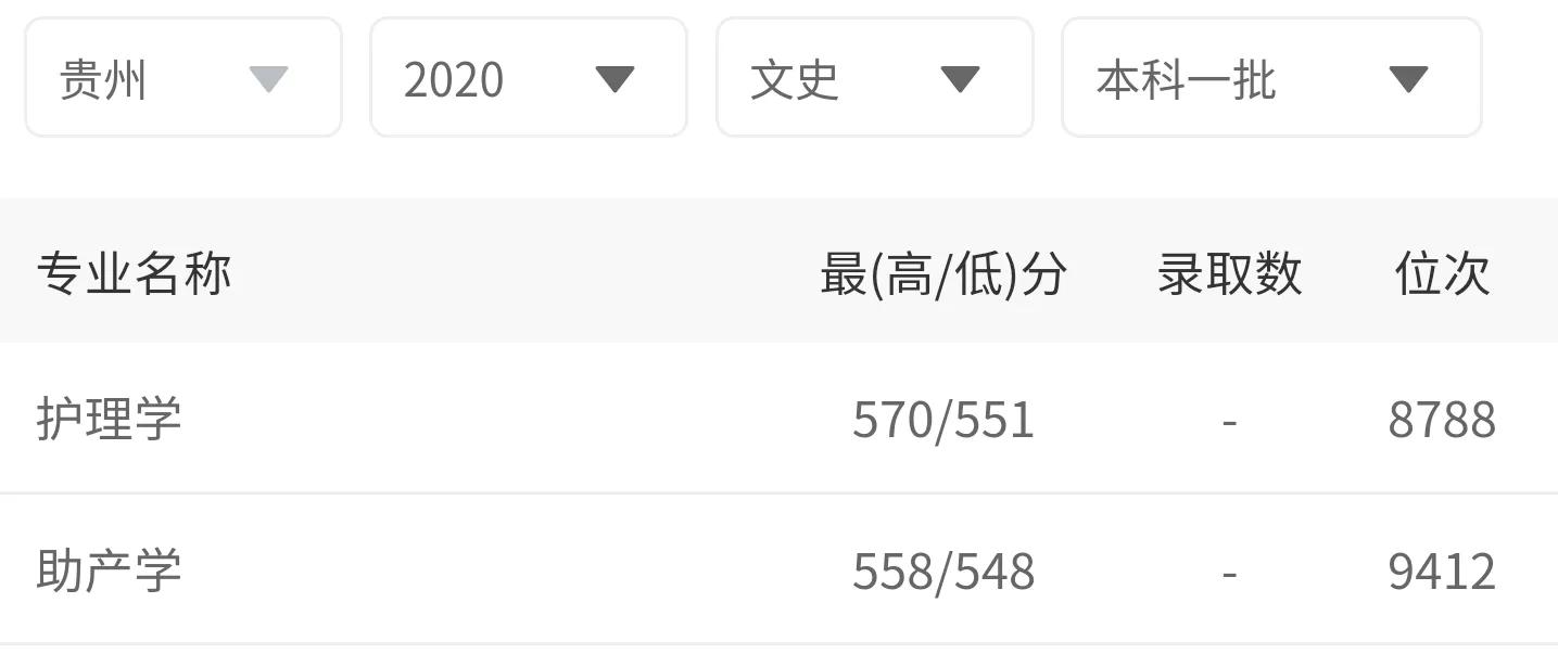 贵州医科大学2018~2020年贵州省录取分数，附「协和班」招生解读