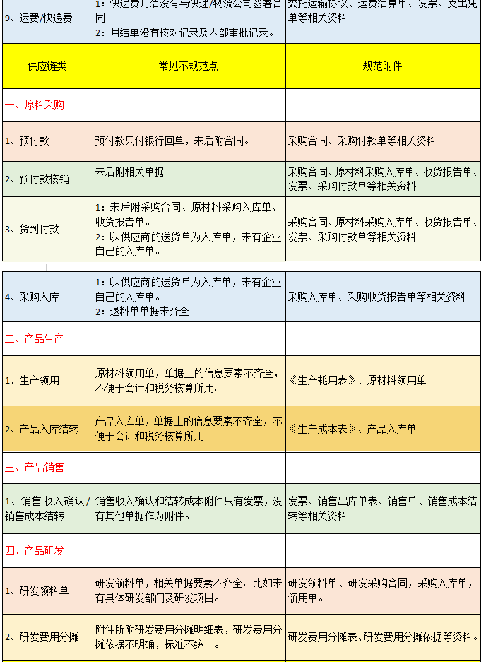 财务会计必看！规范的会计凭证附件明细汇总表，建议人手一份