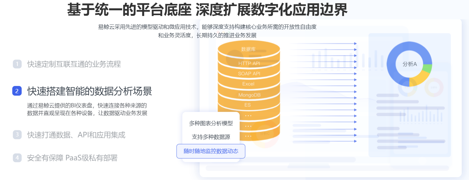 业务人员也能搭建出企业应用？15款低代码开发平台大盘点