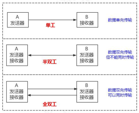 對MySQL一竅不通，阿里大佬用一份筆記讓我從零到精通