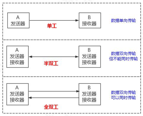 对MySQL一窍不通，阿里大佬用一份笔记让我从零到精通