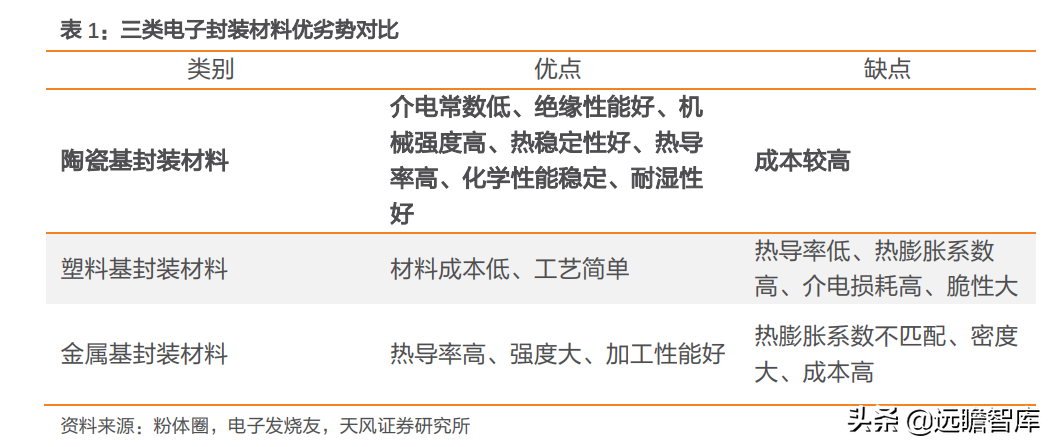 高功率密度时代到来：金属和非金属等领域，哪些新材料最受益？