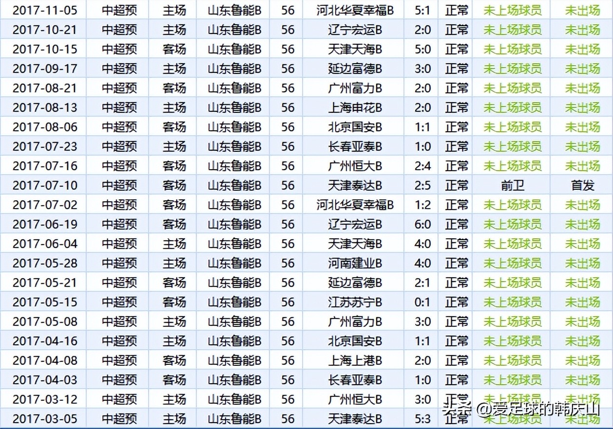 關于郝偉的三個有趣的問題：年齡、好友和兒子