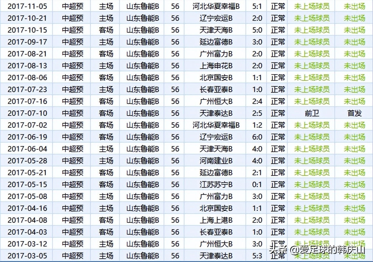 关于郝伟的三个有趣的问题：年龄、好友和儿子